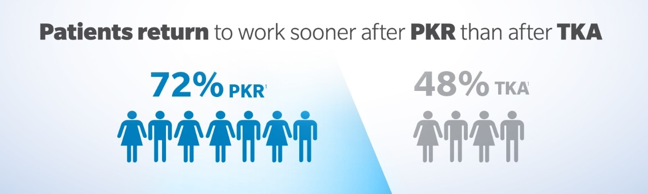 PKA patient return to work infographic for web
